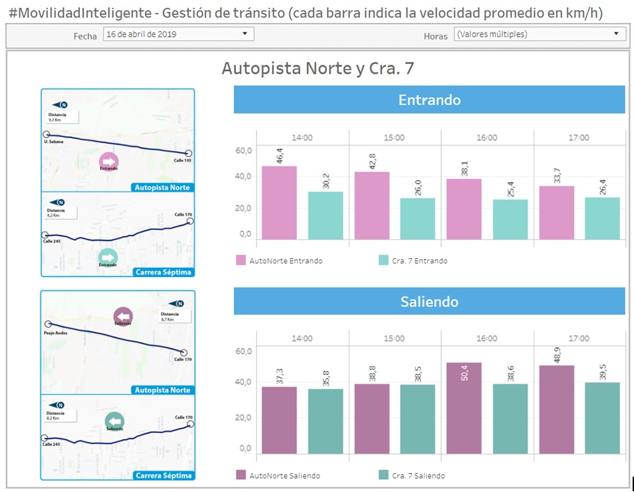 Bogotá: Movilidad Inteligente en Semana Santa