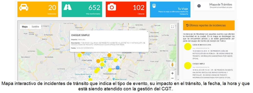 Bogotá: Movilidad Inteligente en Semana Santa