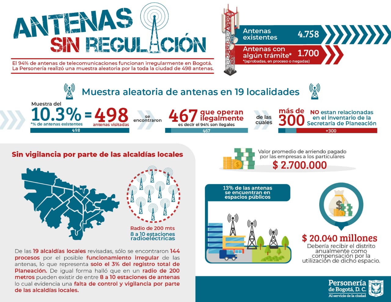 El 94% de antenas de telecomunicaciones funcionan irregularmente en Bogotá