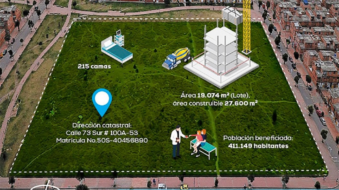 Distrito radica en el Concejo de Bogotá proyecto de vigencias futuras para construcción del nuevo hospital de Bosa