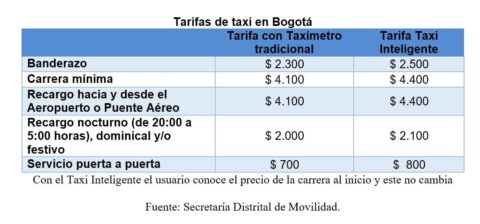 Tarifas de taxi en Bogotá