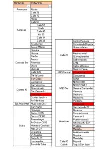 Inicio de operación Zonal, Troncal y Cable – 22 de noviembre de 2019