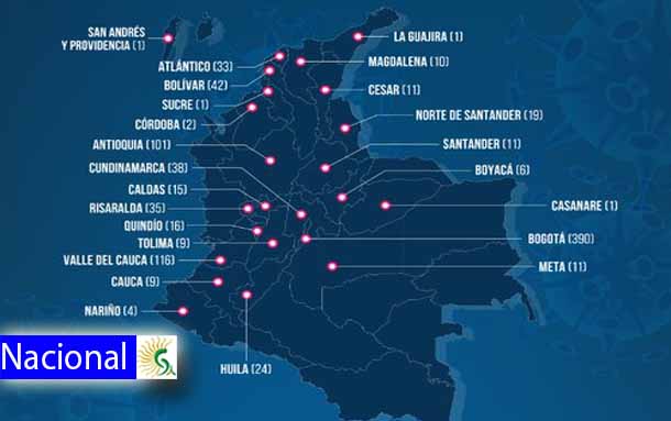 Colombia se acerca a los mil contagiados y aumenta a 16 muertos por coronavirus