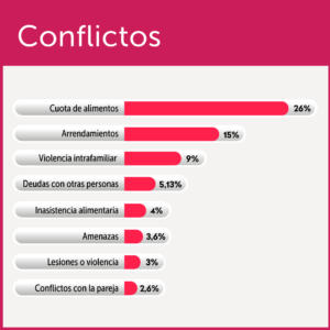 https://scj.gov.co/es/noticias/este-a%C3%B1o-m%C3%A1s-55-mil-mujeres-han-sido-atendidas-las-casas-justicia