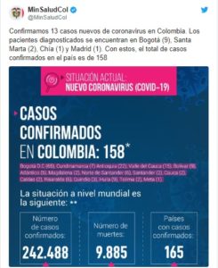 Confirmados 13 casos nuevos de coronavirus en Colombia, 9 son de Bogotá 