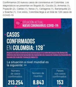 En Colombia: ya son 128 casos de coronavirus en el país y en Bogotá registra 53 personas contagiadas