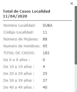 Coronavirus Suba