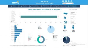 Coronavirus en Suba: Se acerca a 1.500 los infectados, aumentó a 35 muertos y 13 en estado crítico