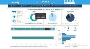 Suba se acerca a los 2 mil infectados este fin de semana y se confirman 43 fallecidos por Covid-19