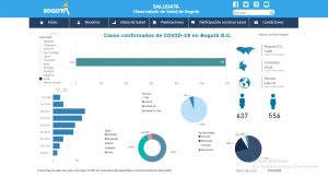 Coronavirus en Suba: Se acerca a los 1.200 cifras de infectados y 416 recuperados 