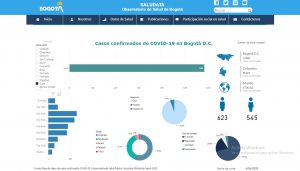 Coronavirus en Suba: Llega a 1.168 cifra de infectados y a 28 el número de muertos 