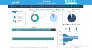 Más de 260 casos de Covid-19 aumentaron este fin de semana en Suba y cuatro muertes por el virus