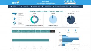 Este Domingo Suba supera los 2.540 infectados por covid-19; van más 50 muertes