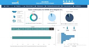 Alerta Suba: Se acerca a los 4 mil pacientes contagiados y se aproxima a los 80 muertos