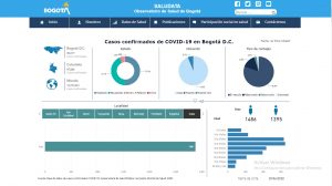 ¡Ojo! La localidad de Suba tiene más casos de coronavirus que todo Cundinamarca