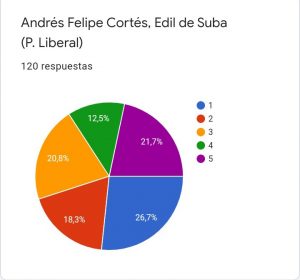 Andrés Cortés