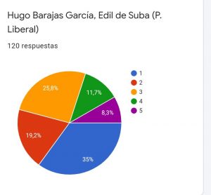 Hugo Barajas