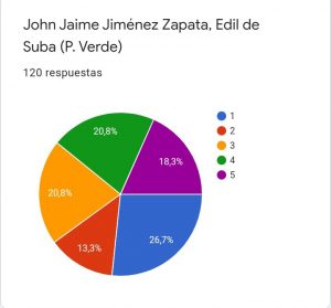 John Jaime