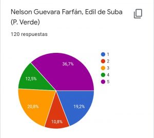 Nelson Guevara