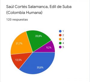 Saúl Cortés