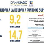 Bogotá ¿sin plata para ejecutar el plan de desarrollo?