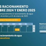 ¡Atención Suba! Este viernes, más de 400 barrios estarán sin agua por el turno 6