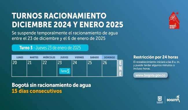 Barrios con racionamiento de agua en Suba jueves 23 de enero de 2025 ¡Turno 3!