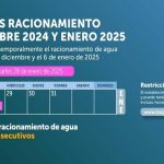 Racionamiento de agua en Bogotá y La Calera martes 28 de enero 2025 ¡Turno 8!