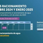 ¡Turno 9! Racionamiento de agua en Bogotá, Chía, Sopó este miércoles 29 enero