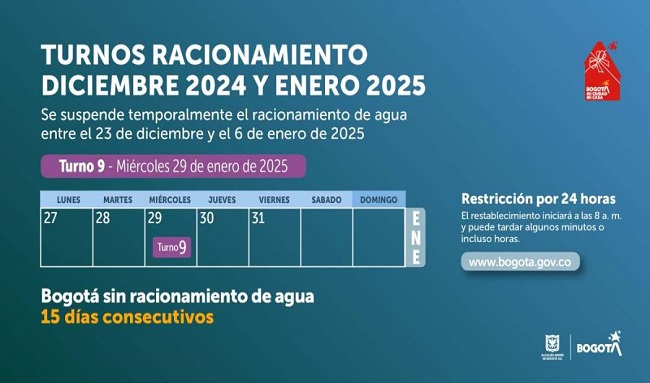 ¡Turno 9! Racionamiento de agua en Suba, Chía, Sopó este miércoles 29 enero