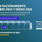 ¡Turno dos! Racionamiento de agua en Bogotá y Cota miércoles 22 enero de 2025