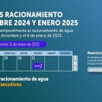 ¡Turno dos! Racionamiento de agua en Bogotá y Cota viernes 31 enero de 2025