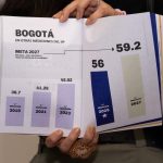 Bogotá alcanza avance histórico en Índice de Innovación Pública con un incremento de casi 11 puntos porcentuales