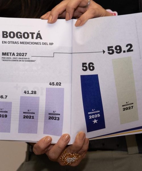 Bogotá alcanza avance histórico en Índice de Innovación Pública con un incremento de casi 11 puntos porcentuales