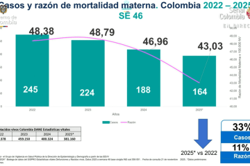 Ministro de Salud resalta avances en reducción de mortalidad materna y detección temprana de cáncer