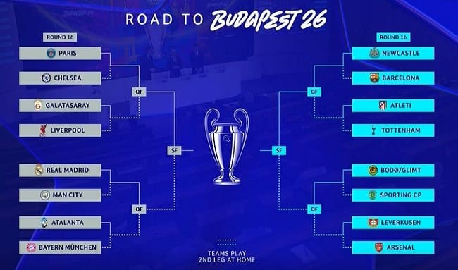 Real Madrid y Manchester City, el duelo mas atractivo en Champions