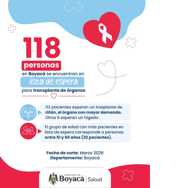 118 personas aguardan un trasplante en Boyacá; autoridades promueven la donación de órganos