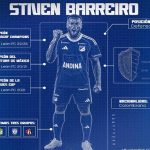 Millonarios sacude el mercado: Stiven Barreiro llega para liderar la defensa