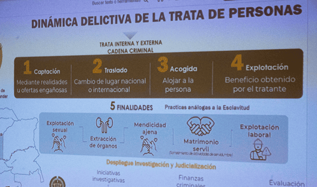 En el marco del Día Mundial contra la Trata de Personas, la Secretaría Distrital de Salud informó que, entre 2024 y lo corrido de 2026