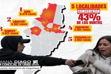 Bogotá registró más de 55.000 hurtos en seis meses: una víctima cada cinco minutos