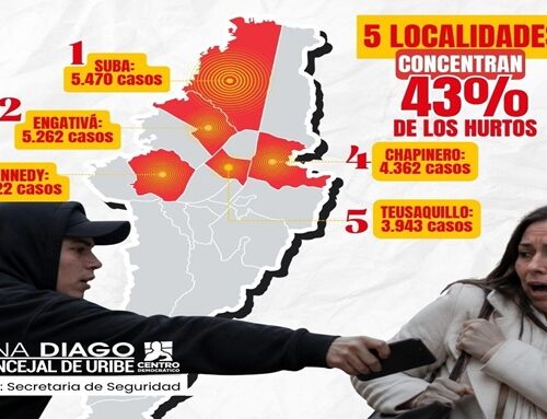 Bogotá registró más de 55.000 hurtos en seis meses: una víctima cada cinco minutos