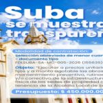 Suba destina 450 millones de pesos para el mantenimiento de su infraestructura local.